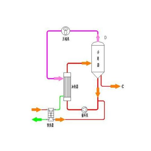 MVR蒸發(fā)結(jié)晶器(不限)